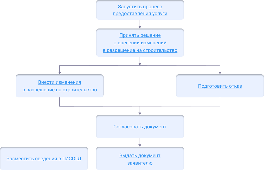 ../../../_images/RS_3_scheme.png