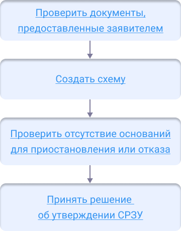 ../../../_images/SRZU_reshenie1.png