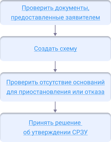 ../../../_images/SRZU_reshenie1_scheme.png