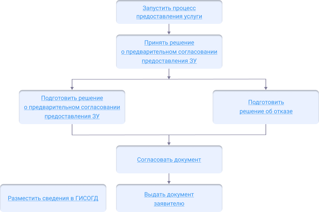 ../../../_images/ZU_process_scheme.png