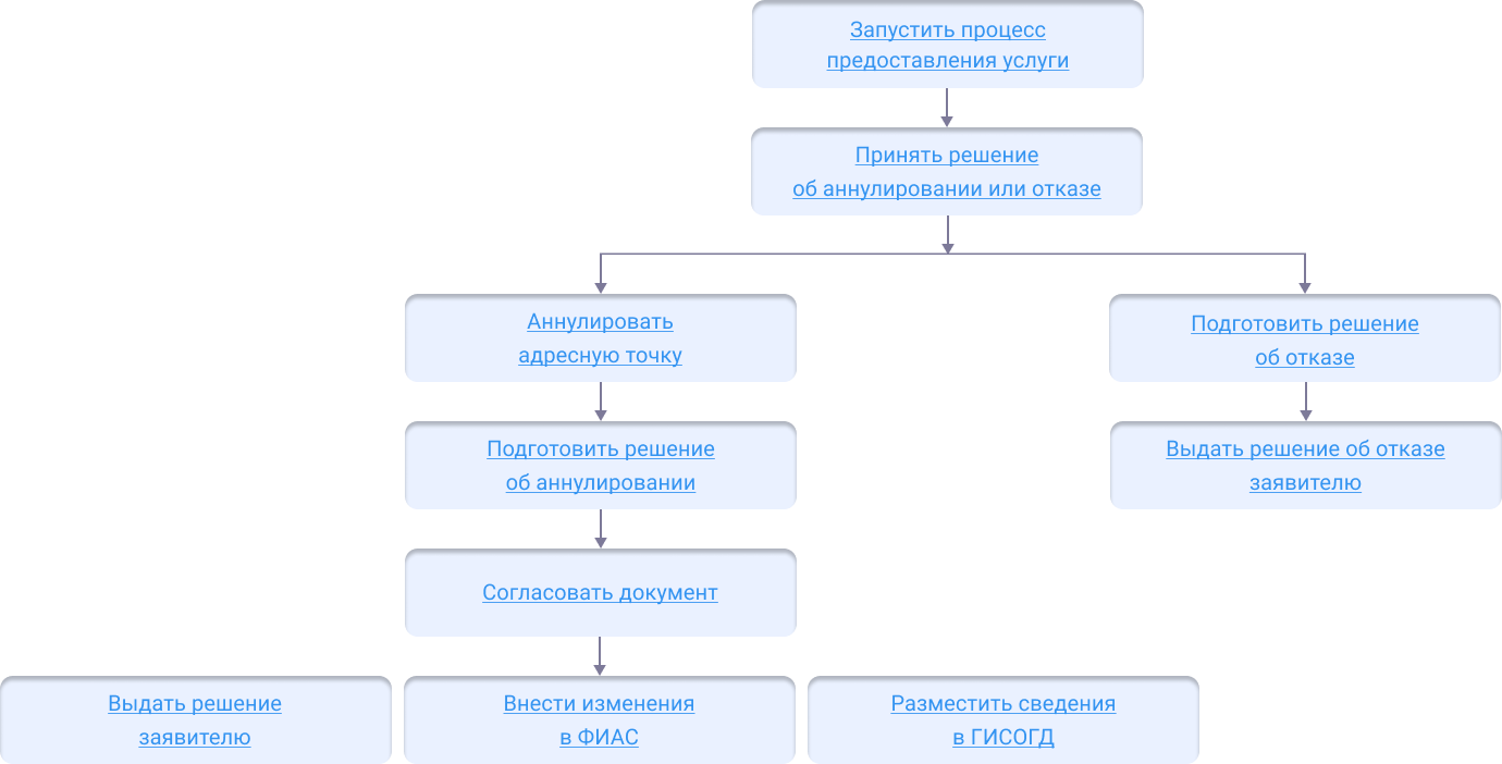 ../../../_images/address_null1_scheme.png