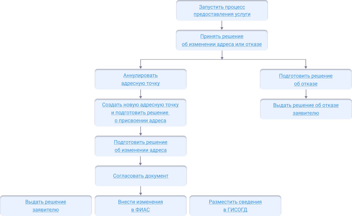 ../../../_images/address_null2_scheme.png