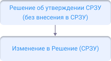 ../../../_images/change_1_scheme.png