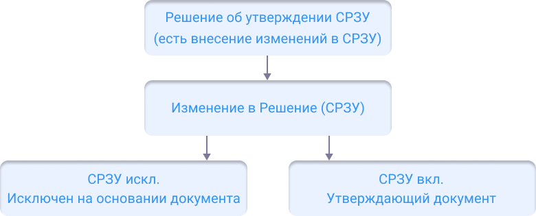 ../../../_images/change_2_scheme.png