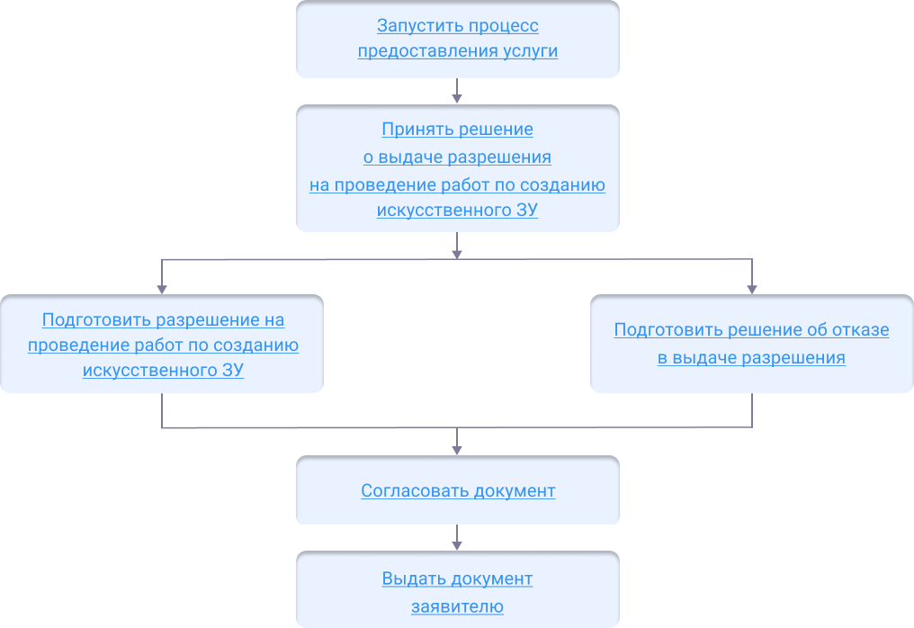 ../../../_images/creation_artifical_zu_shema.png