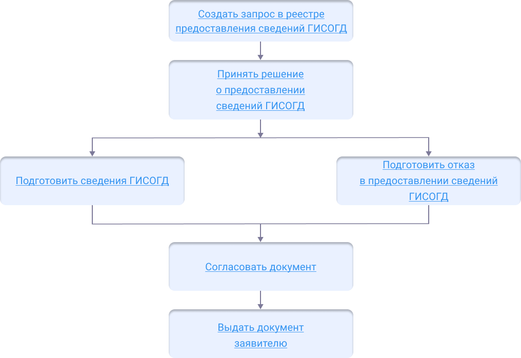 ../../../_images/gisogd_schema_new.png