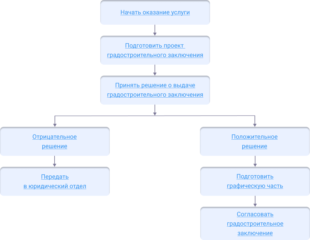 ../../../_images/grad_zakl_scheme.png