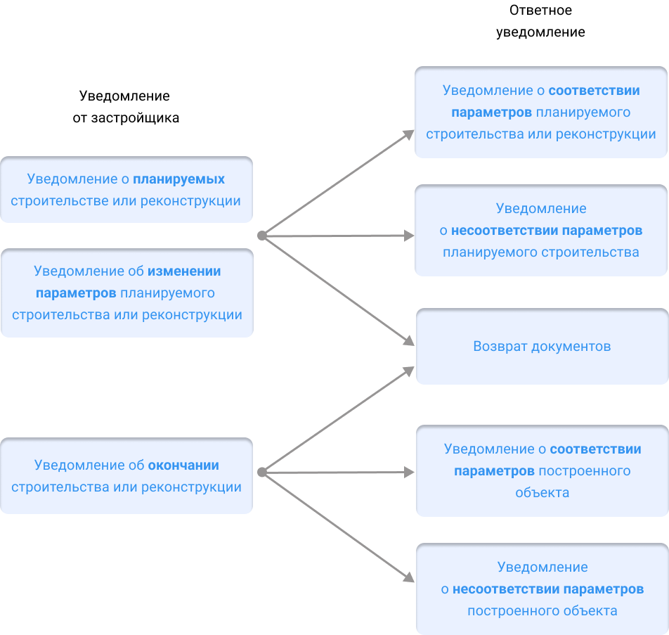 ../../../_images/izhs_process_112_scheme.png