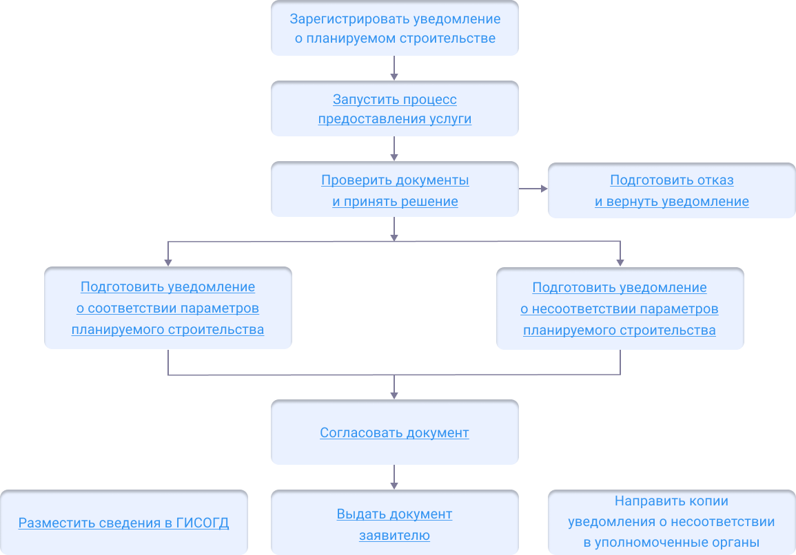 ../../../_images/izhs_process_112_scheme1.png