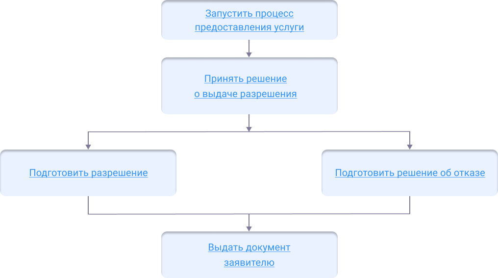 ../../../_images/okn_proccess.png