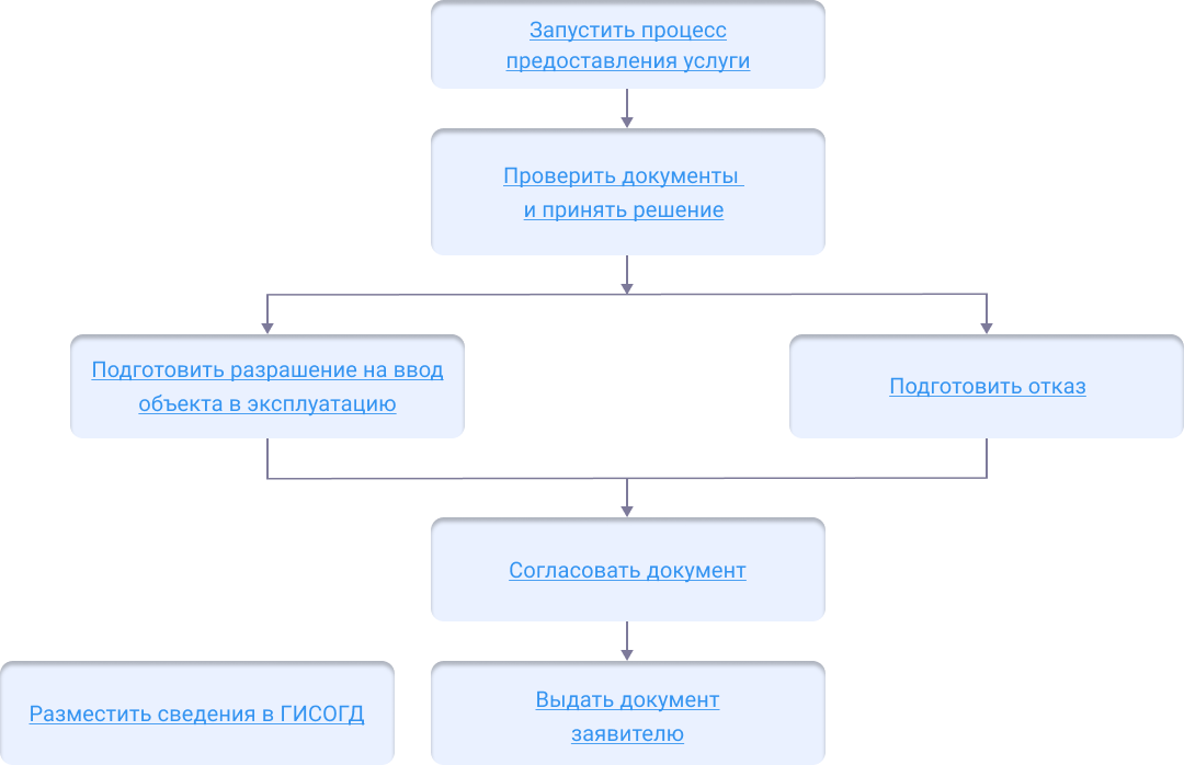 ../../../_images/razreshenie_na_vvod(2).png