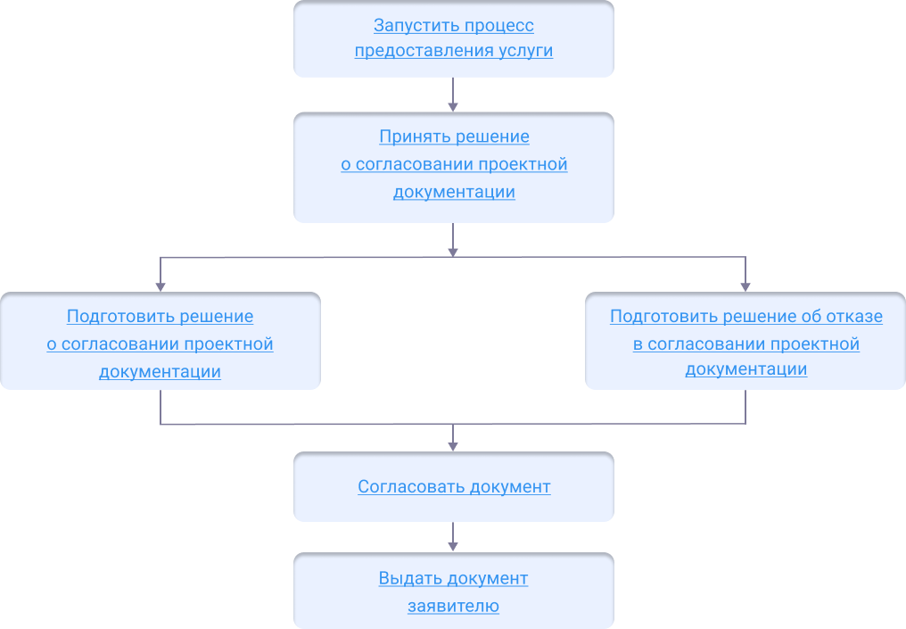 ../../../_images/soglas_pd_save_okn_shema.png