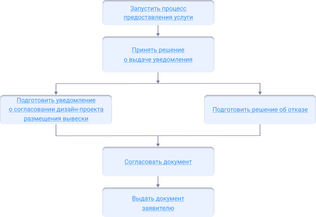 ../../../_images/vyveska1.png