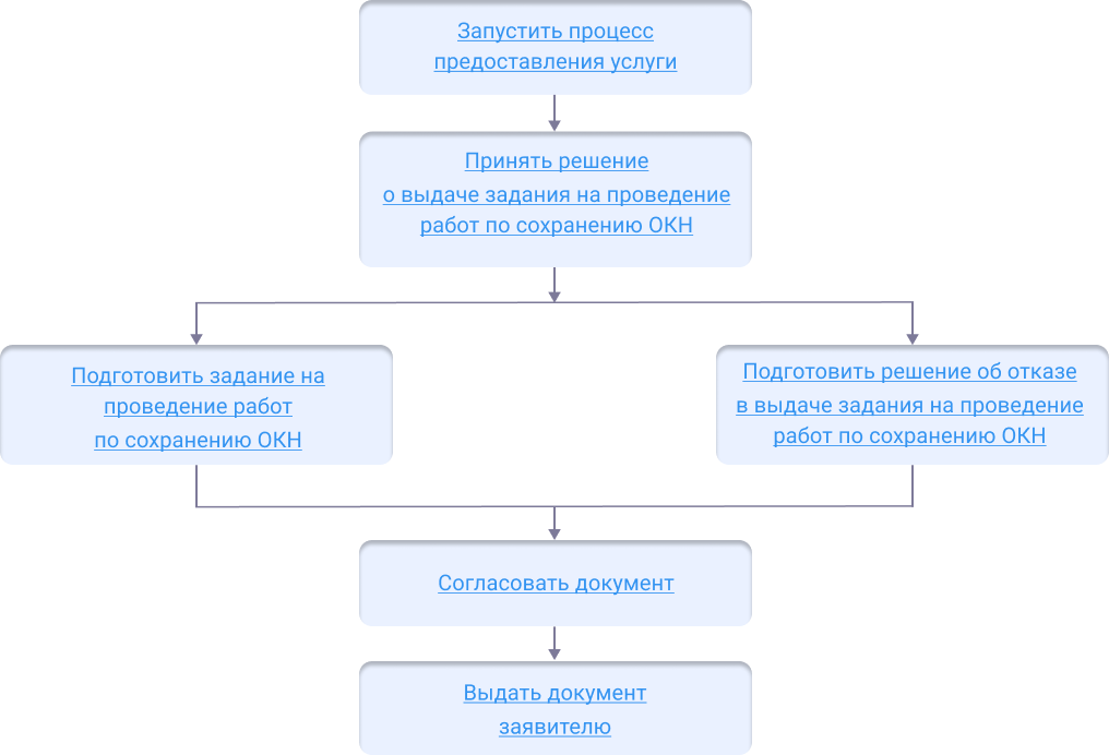../../../_images/work_save_okn_shema.png